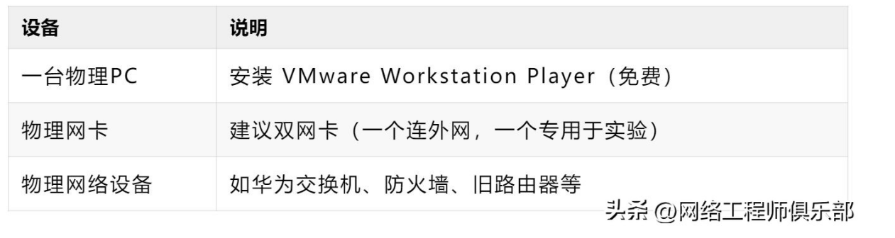 如何将 VMware 免费虚拟机与物理网络设备联动测试？