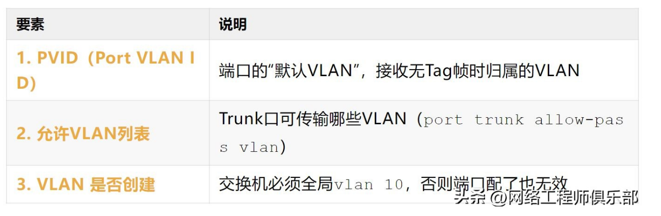 提问：Trunk 和 Access 到底谁决定 VLAN 生不生效？