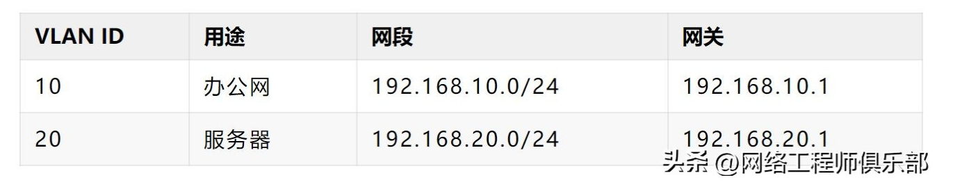 别一上电就配IP！交换机部署顺序错了，后面全是坑