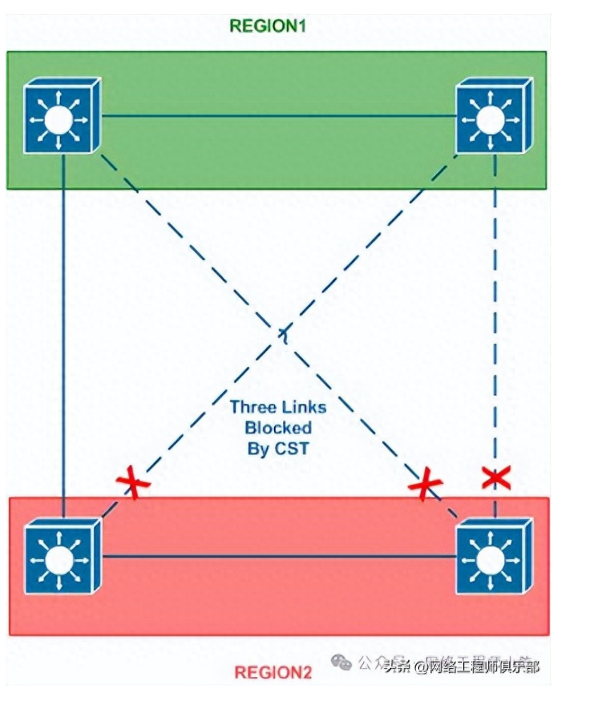 交换机排错四件套：查日志、看CPU、读ARP、验MAC