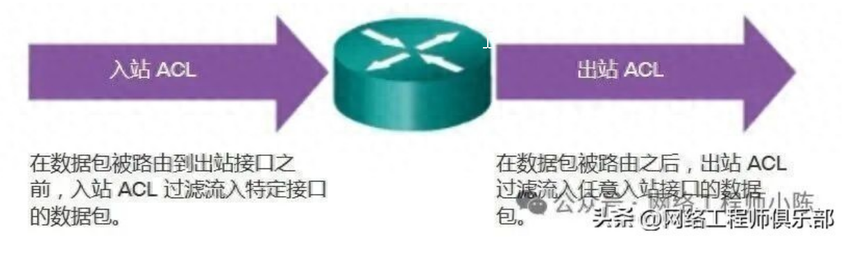 双刃剑！这玩意配不好，一步让VLAN访问全断