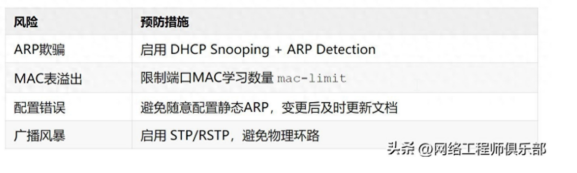 同一网段却ping不通？可能是MAC或ARP的问题