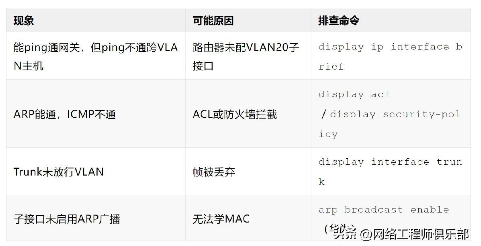 别以为“配了IP就能通”——VLAN间不通?是你没看懂数据怎么走